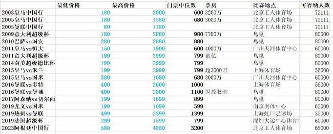 皇马有意租借拉波尔特皇马有意租借拉波尔特来顶替阿拉巴的位置，但除非有什么令人意外的事情发生，否则球员是不会轻易离开利雅得胜利。